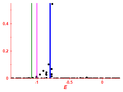 Strength function